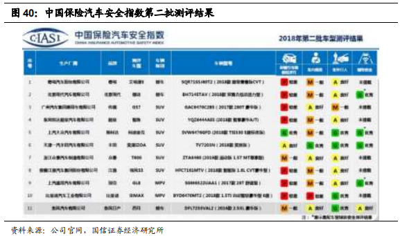 汽车检测服务商-中国汽研深度研究报告