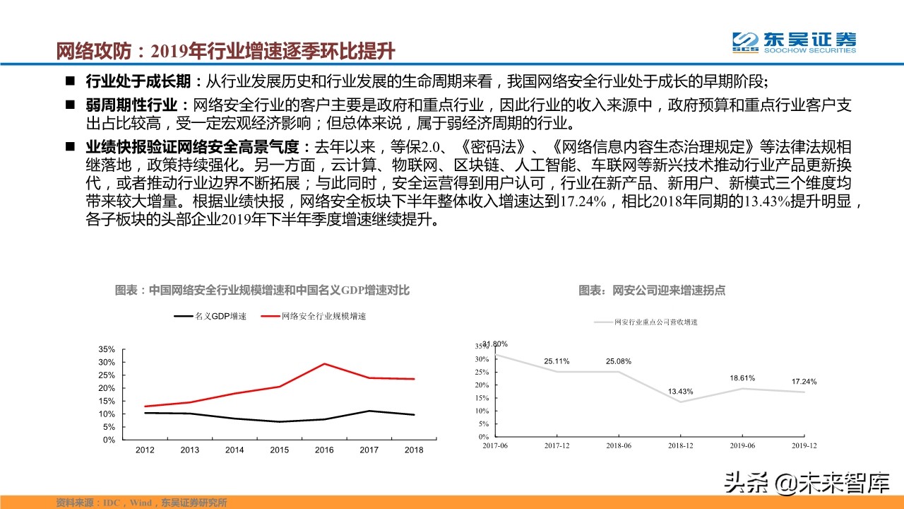 计算机行业二季度策略报告：聚焦科技新基建