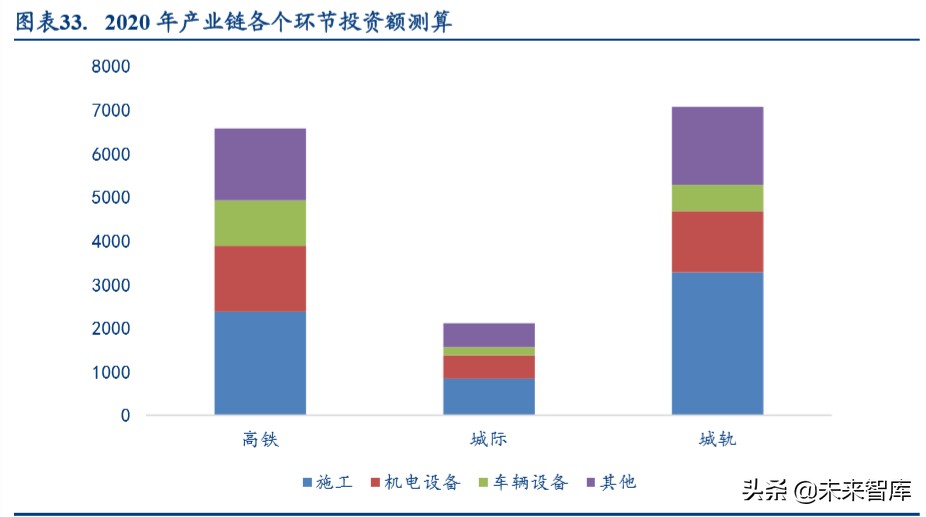 铁路设备行业深度报告：如何理解新基建对轨交投资变化的影响