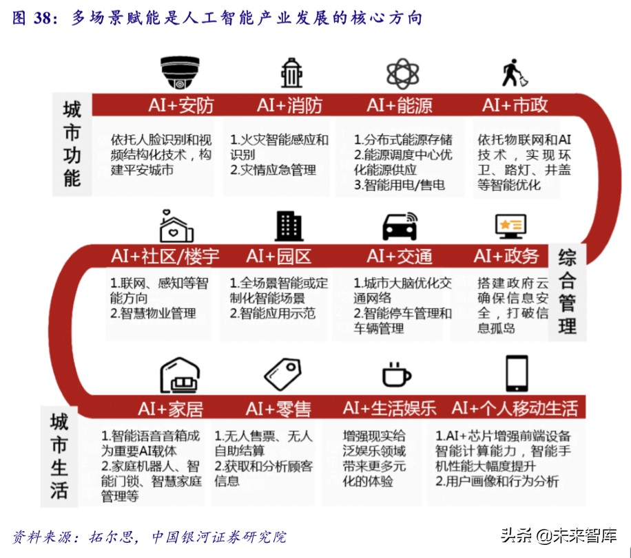 新基建专题报告：未来发展方向及重点产业分析
