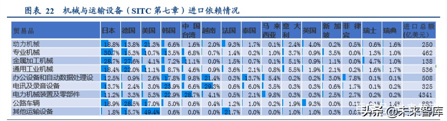 全球产业链深度报告：全球产业链重构下的危与机