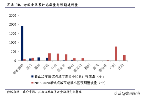 旧房改造专题报告：万亿投资，建材受益