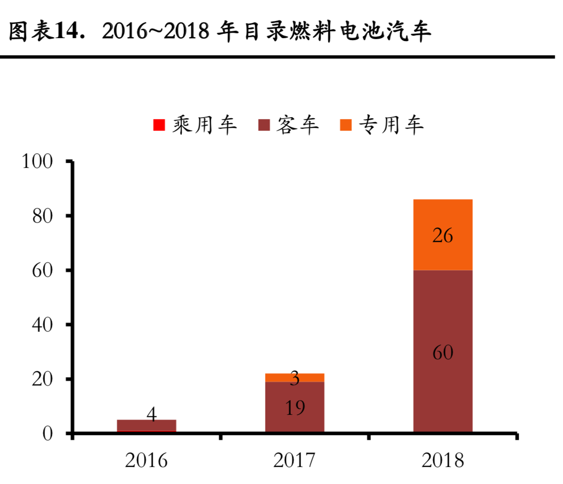 燃料电池行业研究：成本结构与降本空间分析