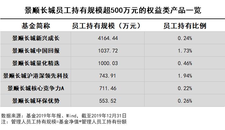 景顺长城精选蓝筹 景顺长城新兴混合分红