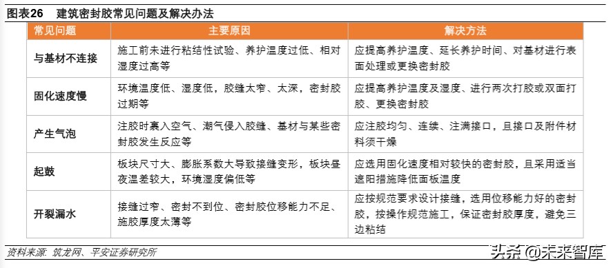装配式建筑专题报告：技术与成本造价篇
