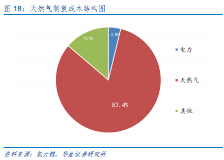 新能源设备深度分析：什么才是靠谱的氢能源车？