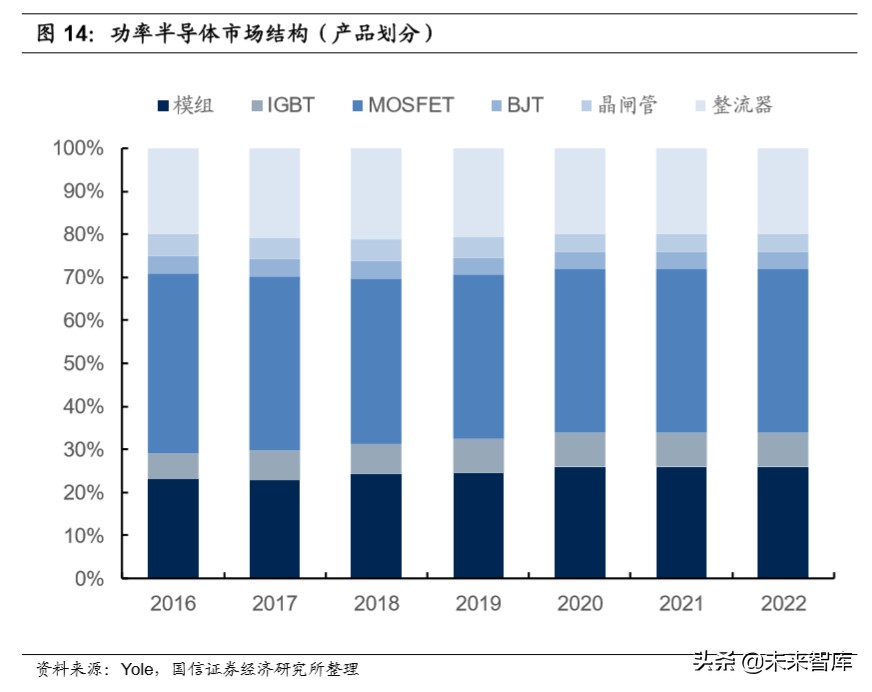 半导体行业专题研究：功率半导体产业投资宝典
