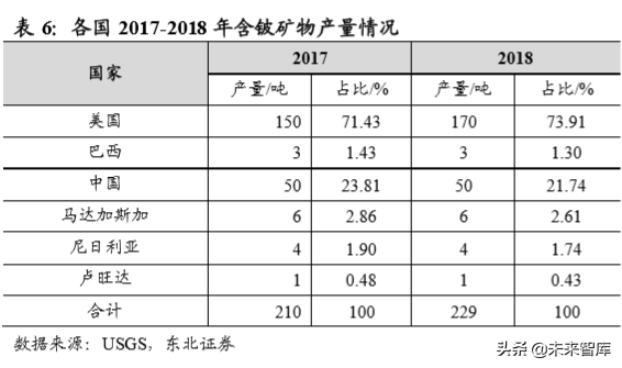 有色金属行业深度报告：铍，航天军工高精尖材料