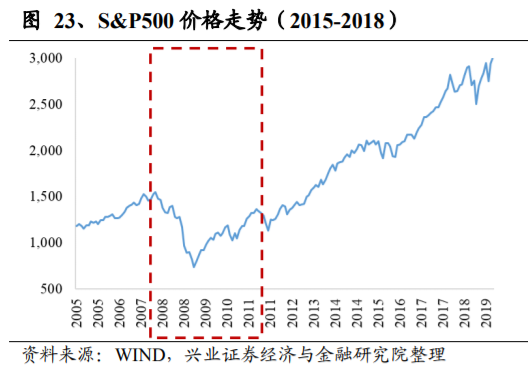 养老保险资金投资借鉴：挪威养老体系及养老资金投资研究