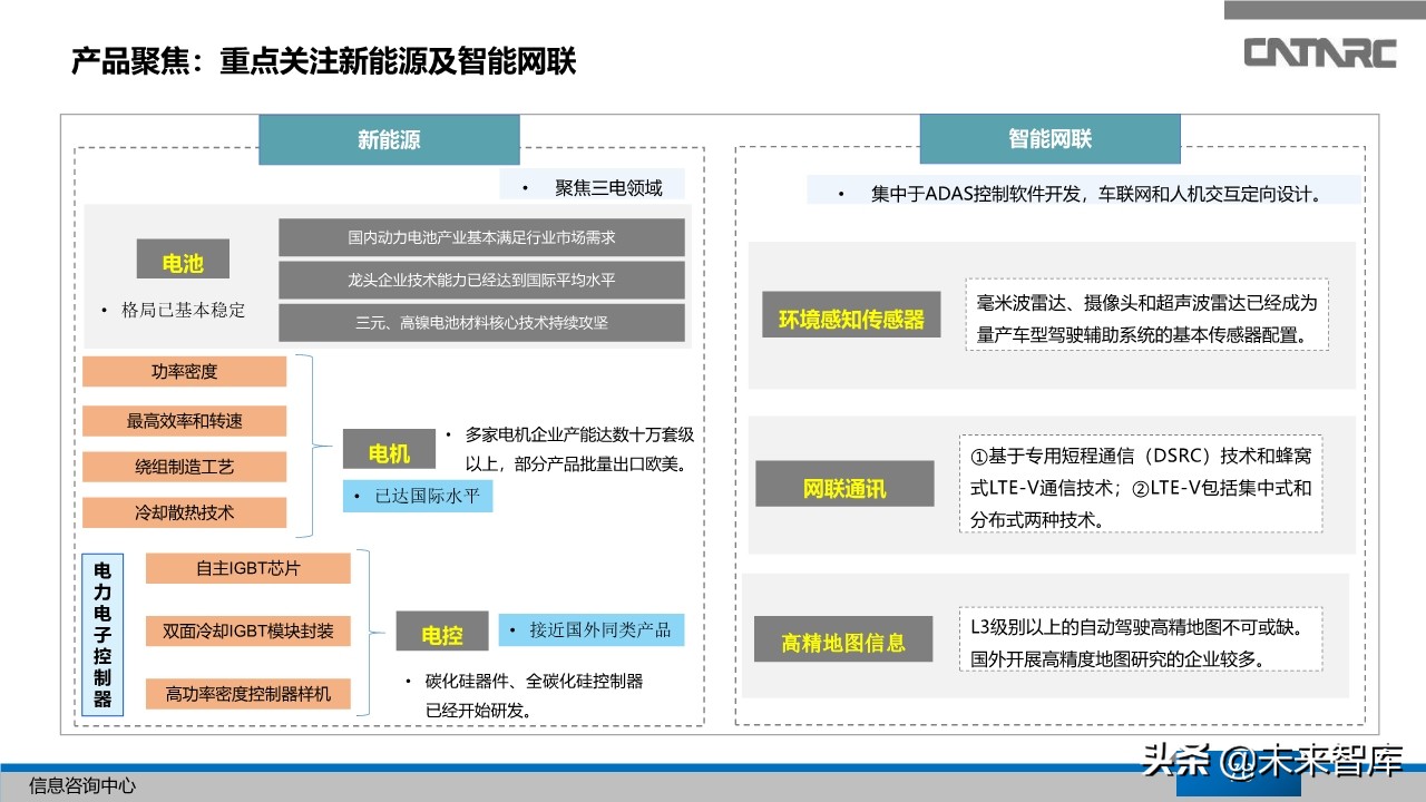 中国汽车产业2019年总结及2020年展望