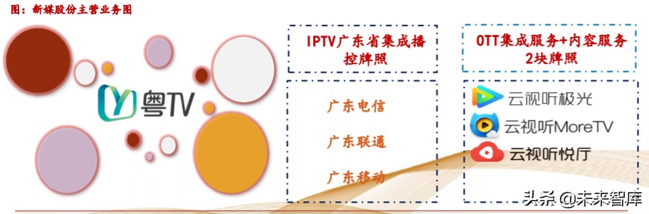 娛樂傳媒行業專題策略報告：把握產業新趨勢，持續布局5G應用端