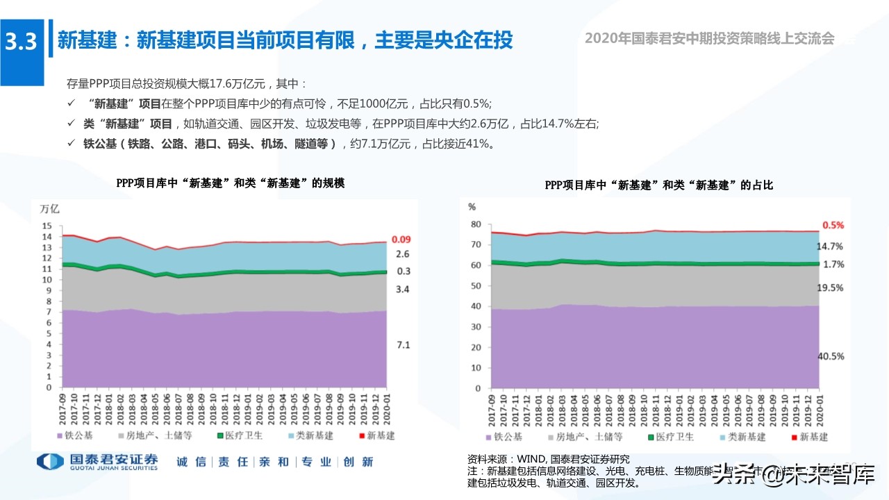 2020年下半年全球宏观经济展望：“脱钩”时代，风景这边独好