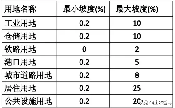 市政工程竖向设计实用技巧总结！很有用