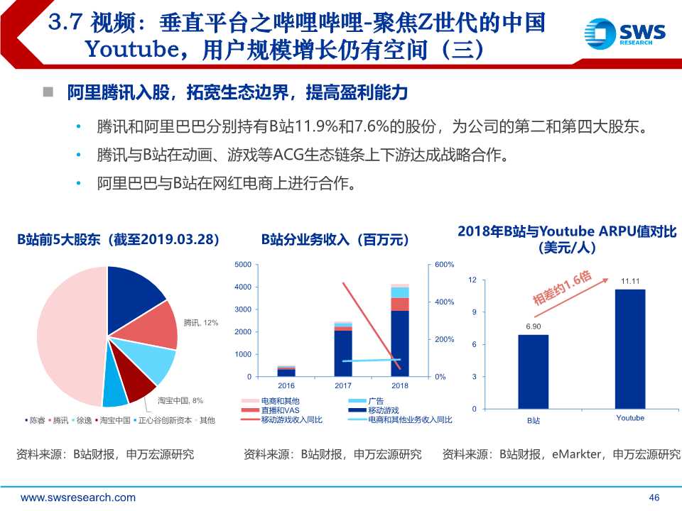 后互联网时代前瞻：时间货币化，深挖用户时间价值（61页PPT）
