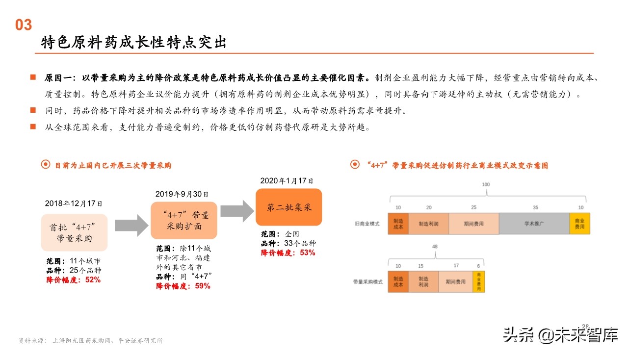 原料药行业全景图：重点关注产业链话语权重构中特色原料药的价值