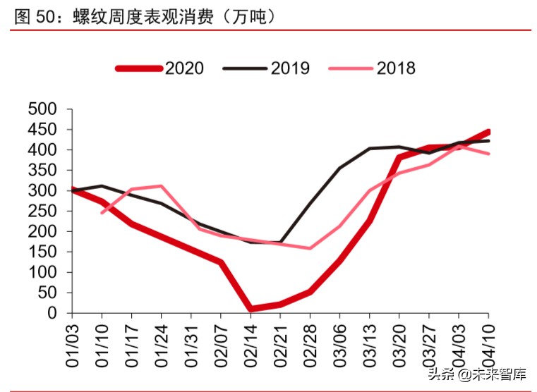 大宗商品2020年二季度展望：大宗商品将迎来绝佳配置期