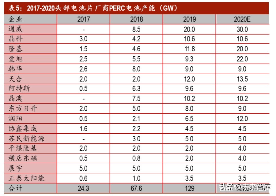 光伏行业深度报告之产能篇：中国光伏，光照全球