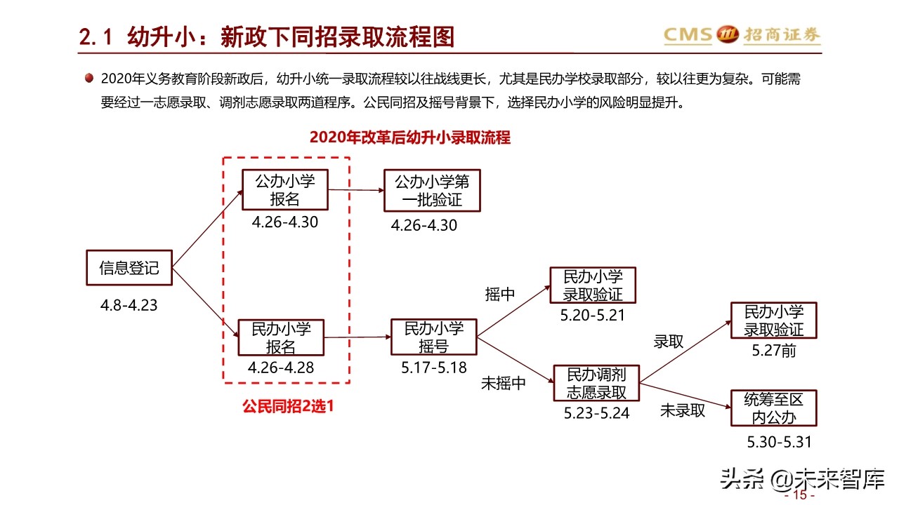 北上深升学政策专题研究：2020年上海地区升学指南