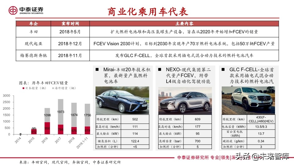 燃料电池专题报告：FCV爆发在即，能源转型持续推进