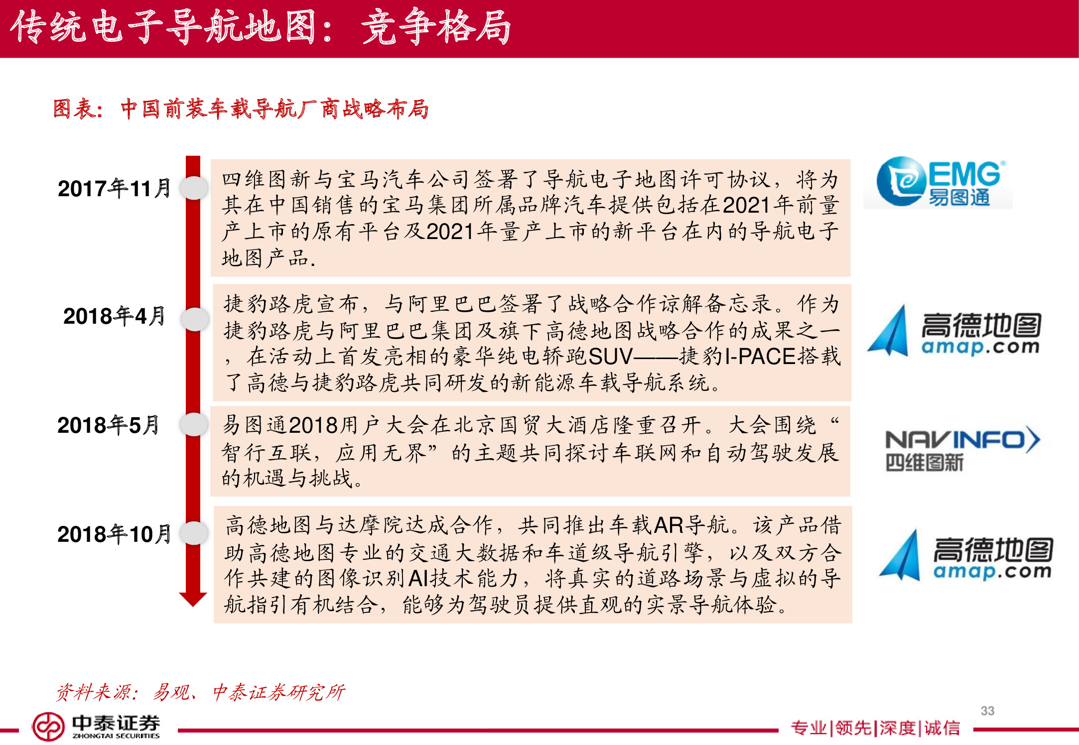 电子导航地图标杆研究：150页PPT读懂四维图新.pdf
