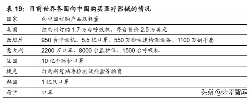 医药行业专题报告：中国医药产业的三重外需拓展机遇