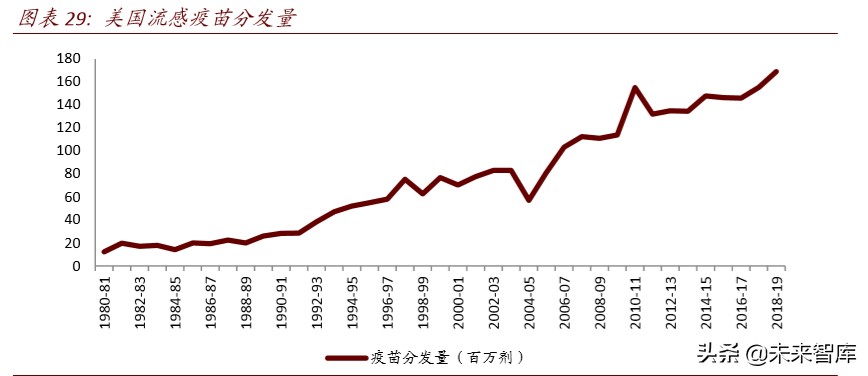 医药行业专题报告：疫苗行业迎来产业升级新时代
