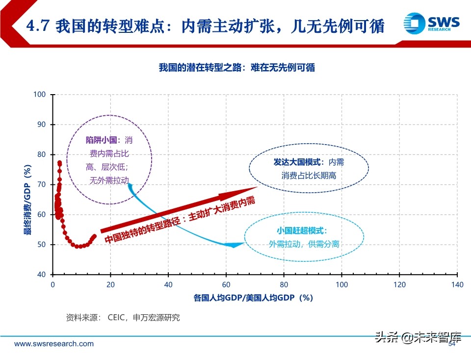 2020年春季宏观经济展望：大雪压青松，青松挺且直