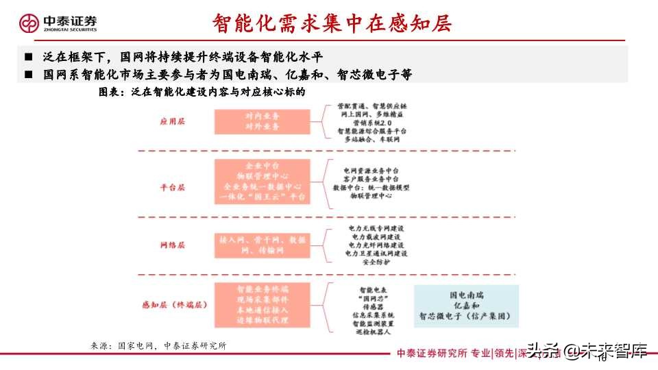 泛在电力物联网深度报告：拐点将至，静待放量