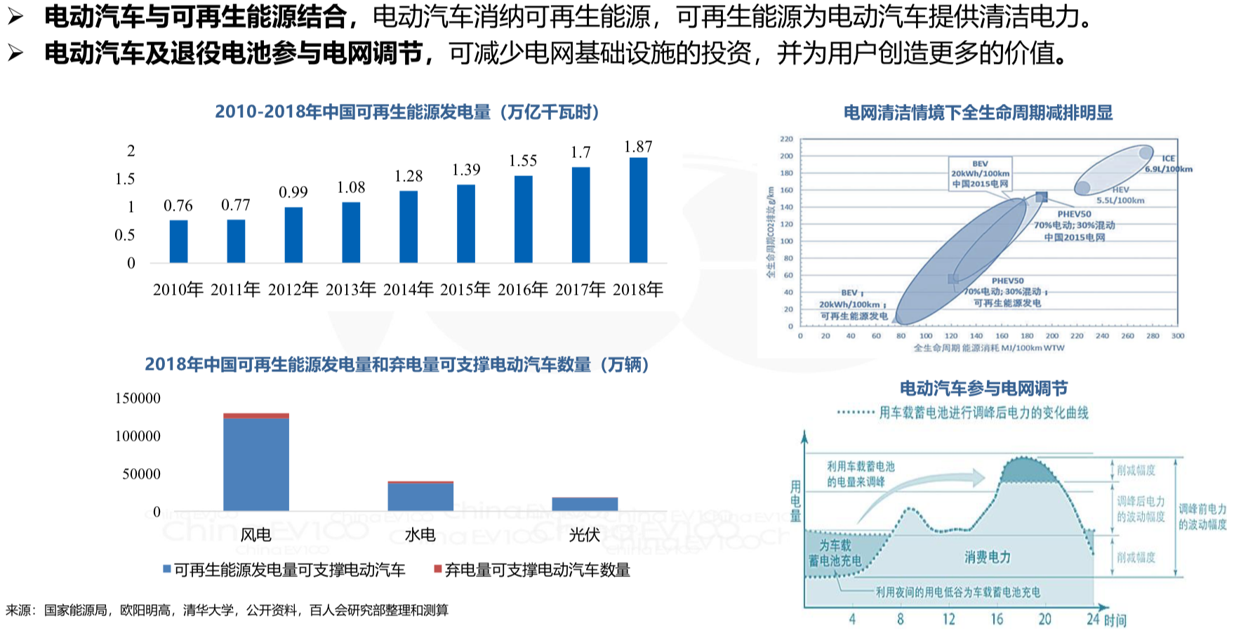 动力电池全生命周期资产价值运营管理策略