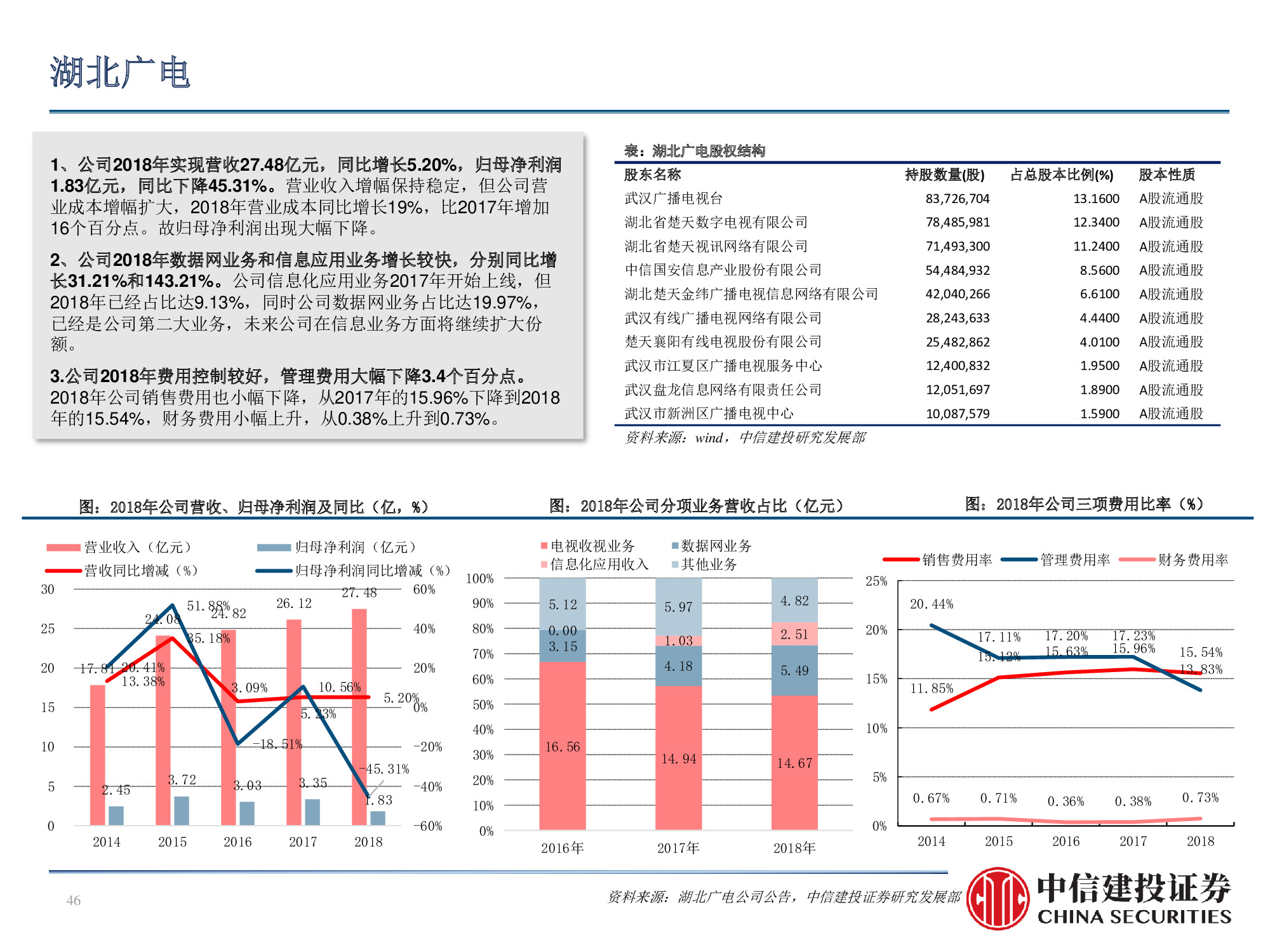 60页PPT深度解析广电行业挑战与机遇
