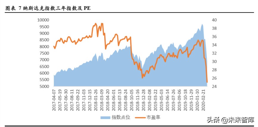 TMT行业企业在不同资本市场估值水平研究