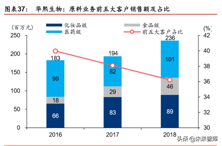 透明质酸全产业链龙头华熙生物深度解析