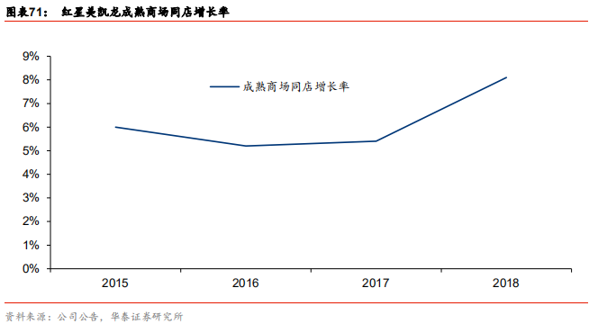定制家居行业解析：由渠道红利到精益化扩张，深耕整装和大家居