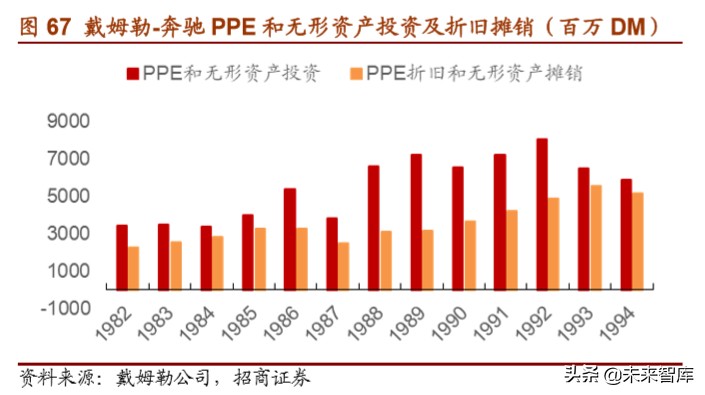 戴姆勒深度剖析：汽车行业的先驱，跨越世纪的高端（94页）上篇