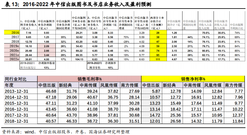 对比中外企业看大众图书消费行业发展