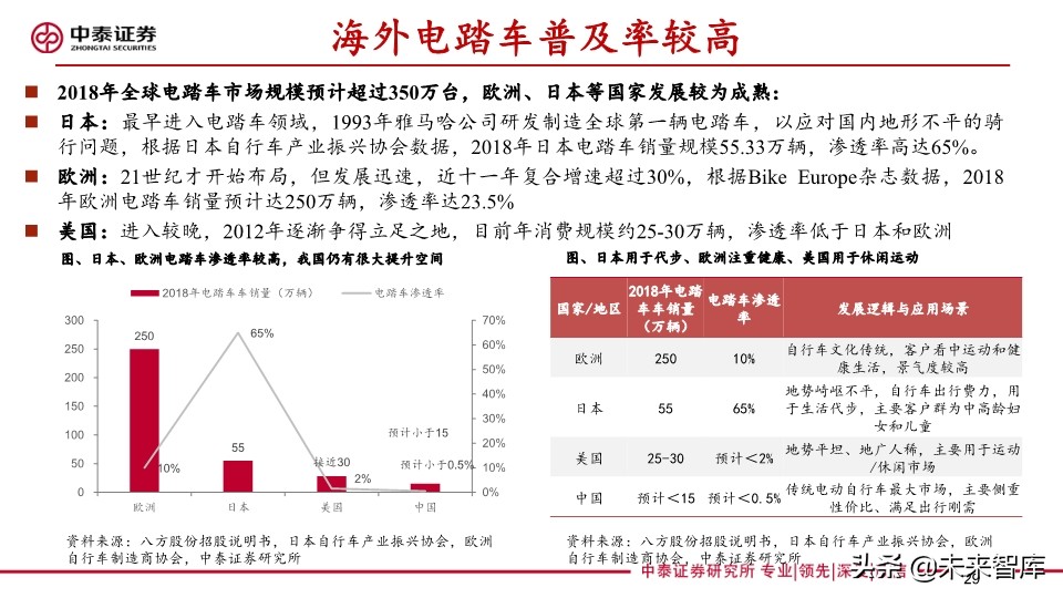 共享助力车专题报告：共享助力车放量在即，换电服务空间广阔