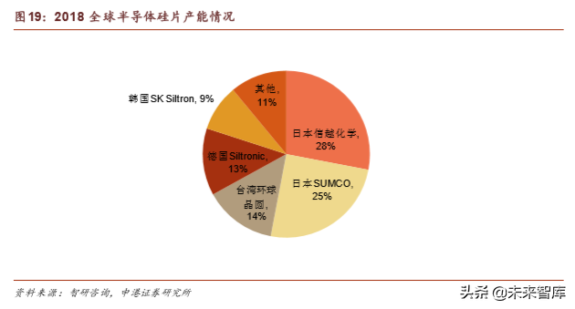 半导体晶圆制造材料深度报告：行业基石，一材难求