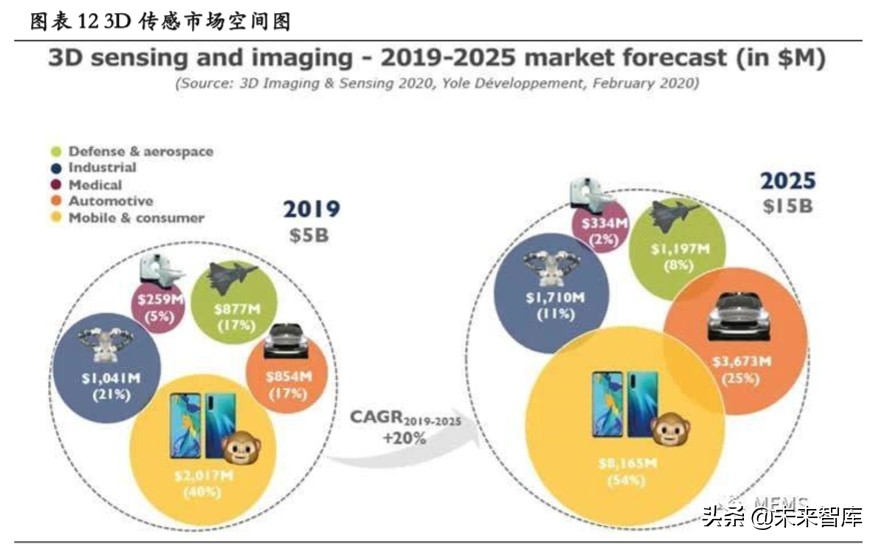 3D传感行业专题报告：下一代图像传感升级方向、AR定位底层技术