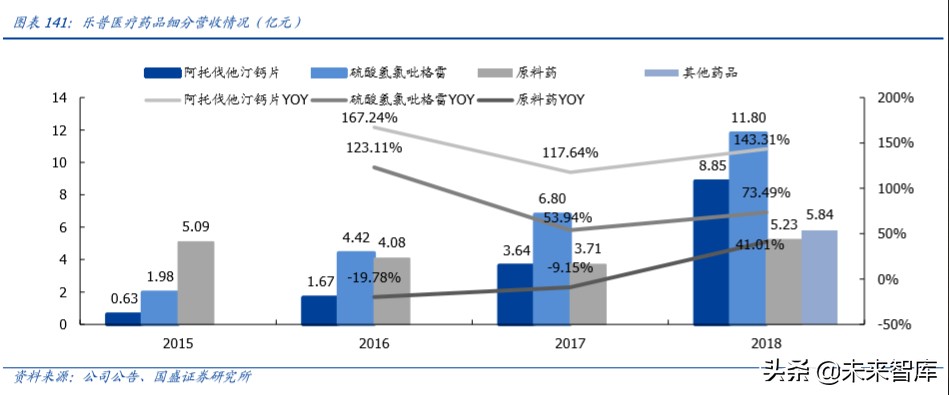 乐普医疗深度解析：布局心血管医疗全产业链，不断创新发展