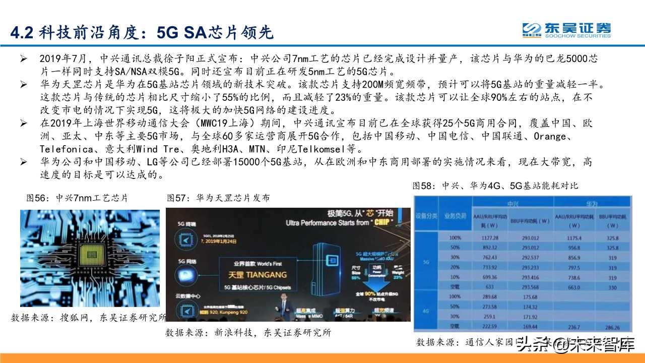 5G深度研究报告：以战略视角重新审视5G的周期性及成长性