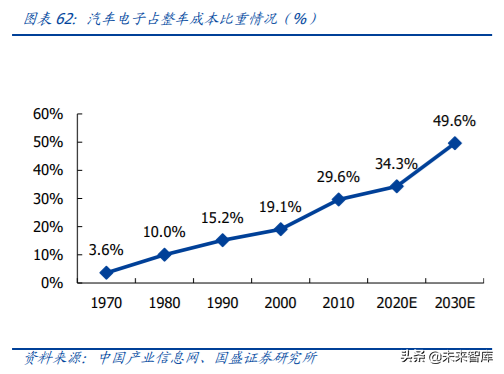 5G产业链之PCB行业专题：5G进一步提升行业景气度