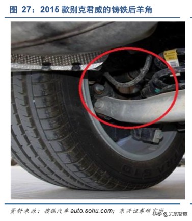 轻盈伴“铝”：铝合金底盘零部件主打汽车轻量化下半场