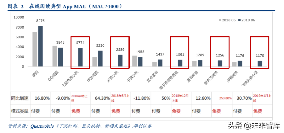 数字阅读行业发展逻辑和商业模式研究