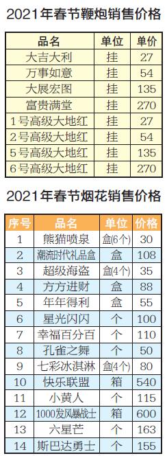 2019年烟花爆竹价格表批发烟花爆竹价格表