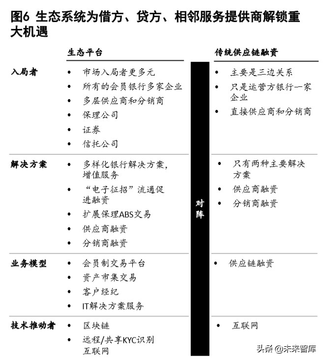 麦肯锡深度解析数字化时代的公司银行：破茧成蝶，制胜转型下半场