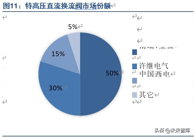 特高压专题报告：新基建主力，新制造名片