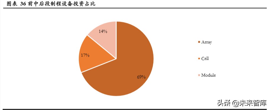 显示面板设备行业专题报告：面板设备企业异军突起
