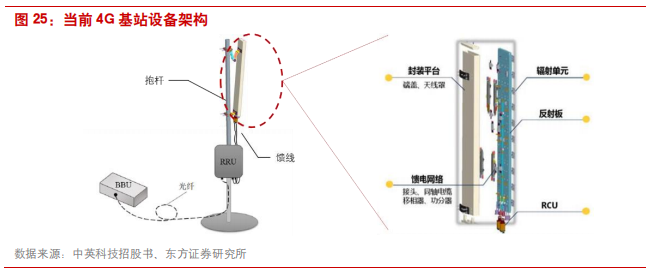 覆铜板专题报告：5G和汽车电子催生高频覆铜板增量需求