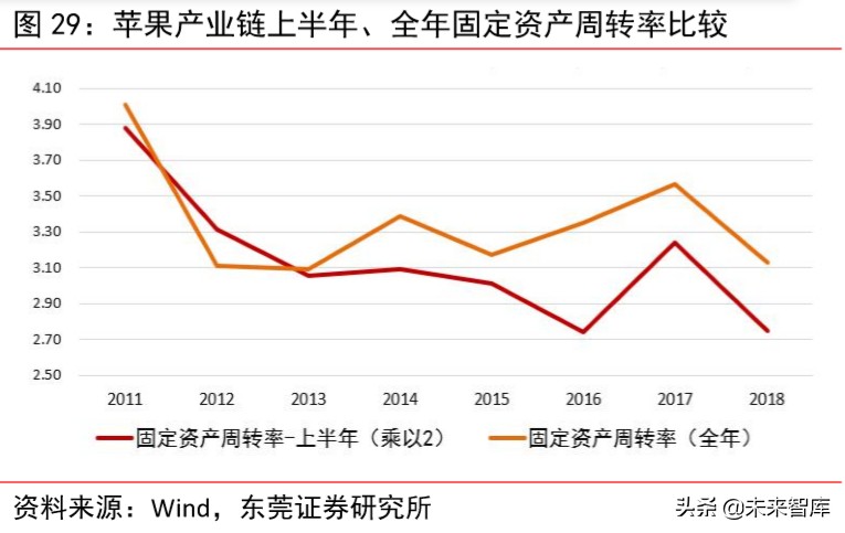 苹果产业链专题报告：四大动能推动苹果产业链高速增长