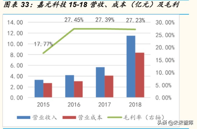 锂电铜箔行业专题报告：疫情不改高端锂电铜箔长期确定性